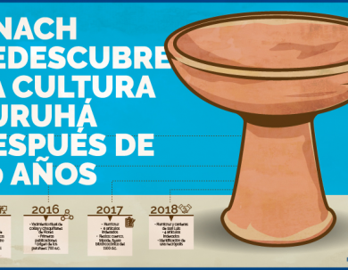 Unach redescubre la cultura puruhá después de 90 años