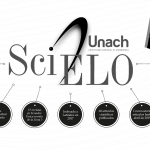 Unach indexa revista Chakiñan a la base científica Scielo