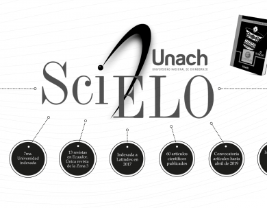 Unach indexa revista Chakiñan a la base científica Scielo