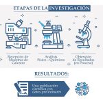 Unach investiga en el área de la agroindustria