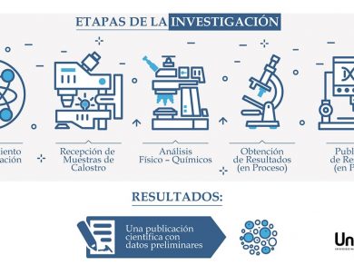 Unach investiga en el área de la agroindustria