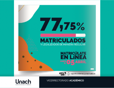 77,75%   DE ESTUDIANTES MATRICULADOS