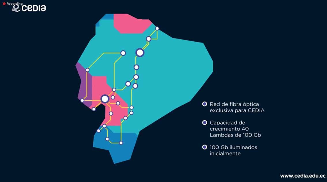 Colaboramos entre Redes Nacionales y Regionales de Investigación y Educación