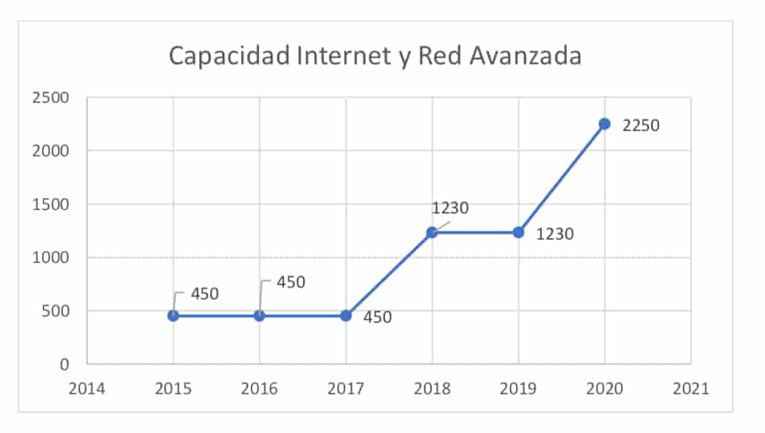 numeros_estadisticos