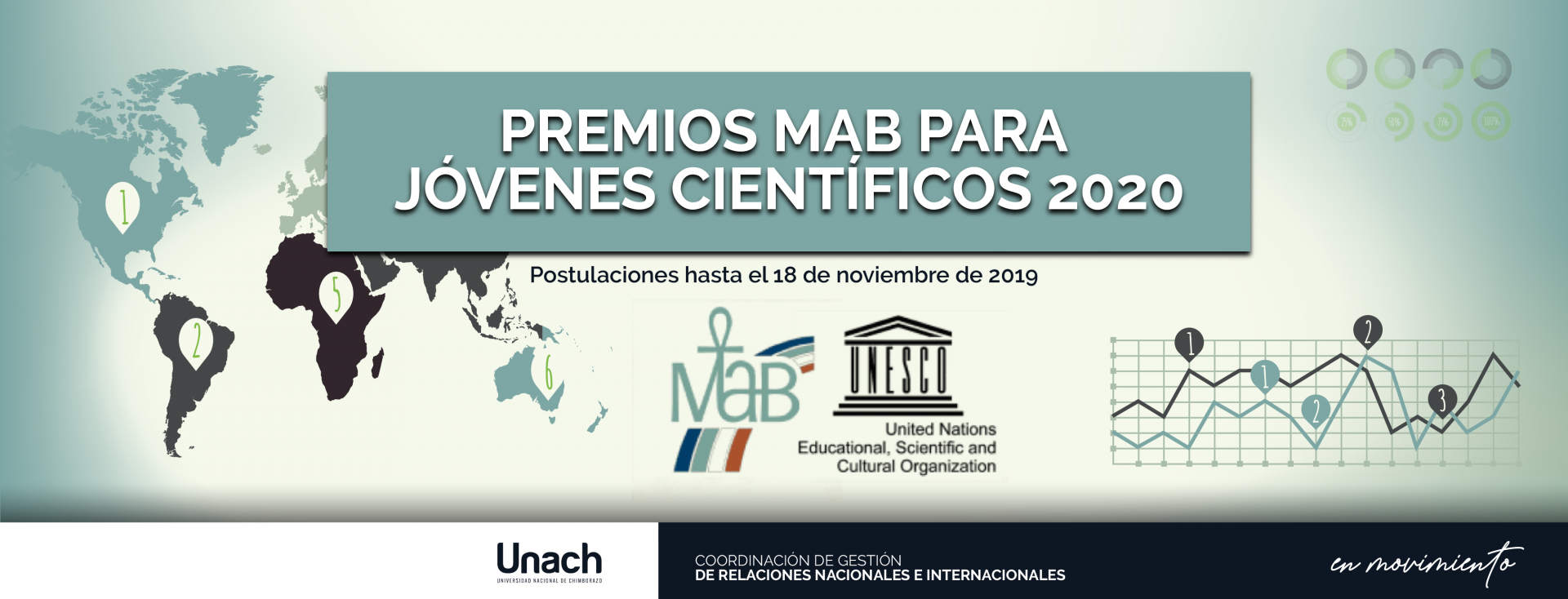 PREMIOS MAB PARA JÓVENES CIENTÍFICOS 2020